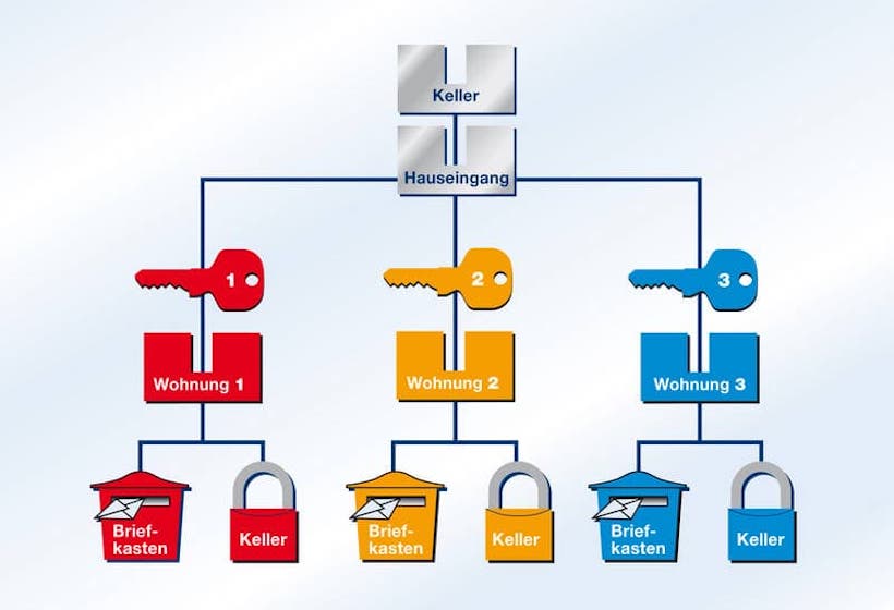 Schliessanlagen Geislingen Schließanlagen-Service Geislingen